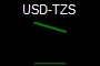 USD-TZS